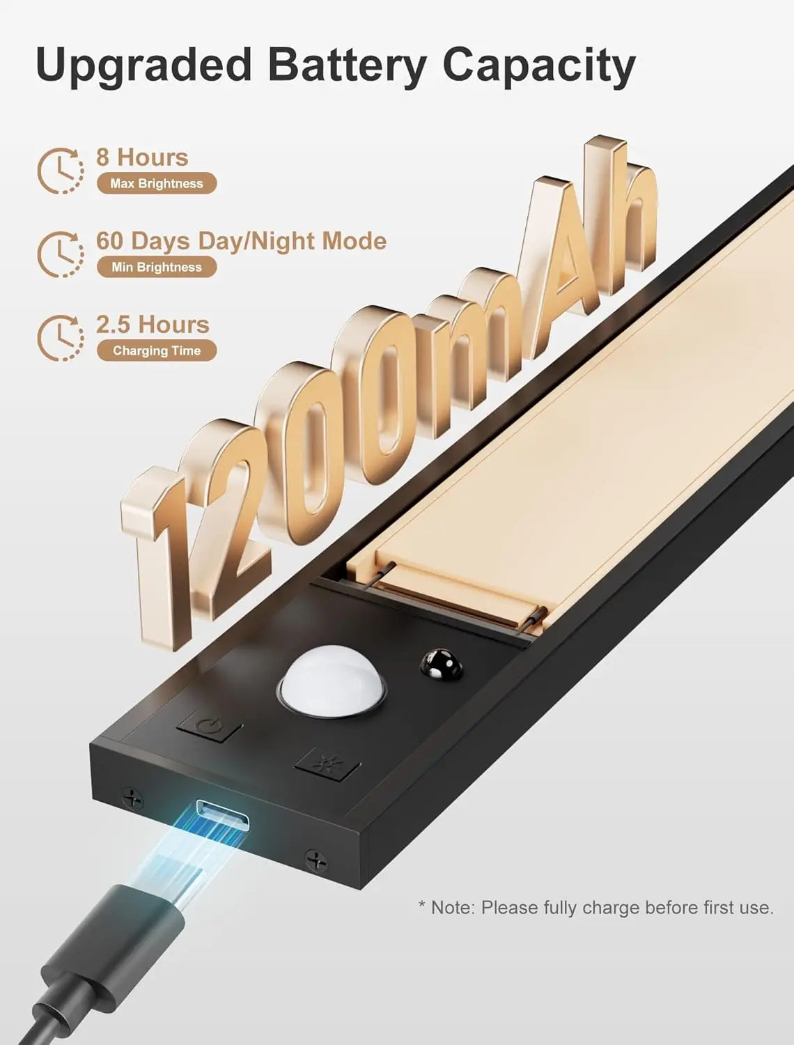 Motion Sensor Night Light USB Rechargeable Wireless Lamp Under Cabinet Led Lights for Kitchen Cabinet Bedroom Wardrobe L
